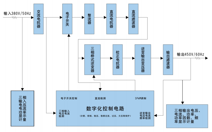 工業(yè)變頻電源1.png